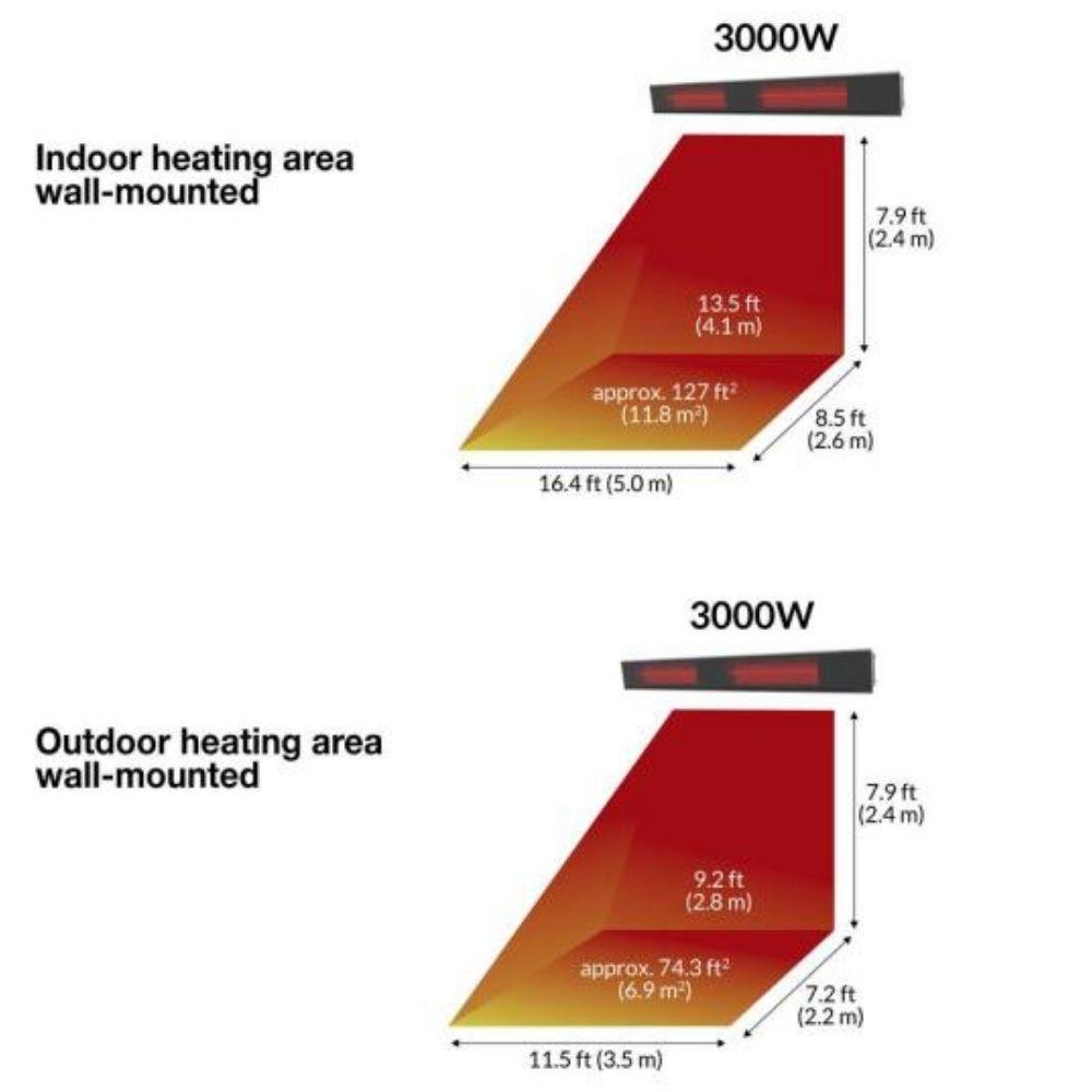Dimplex Dir Series 51" 3000w 240v Infrared Electric Heater - view 5